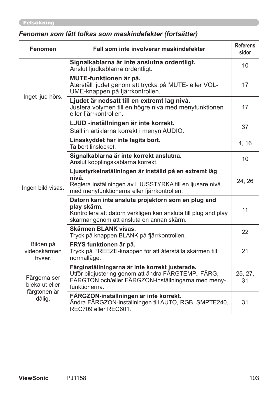 VIEWSONIC VS11459 User Manual | Page 108 / 115