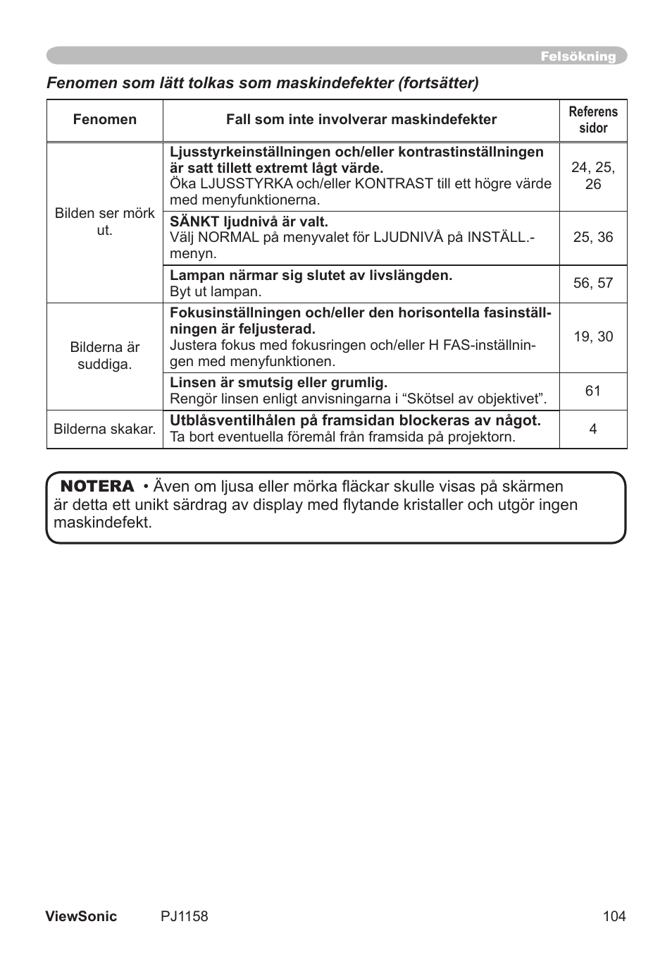 VIEWSONIC VS11459 User Manual | Page 109 / 115