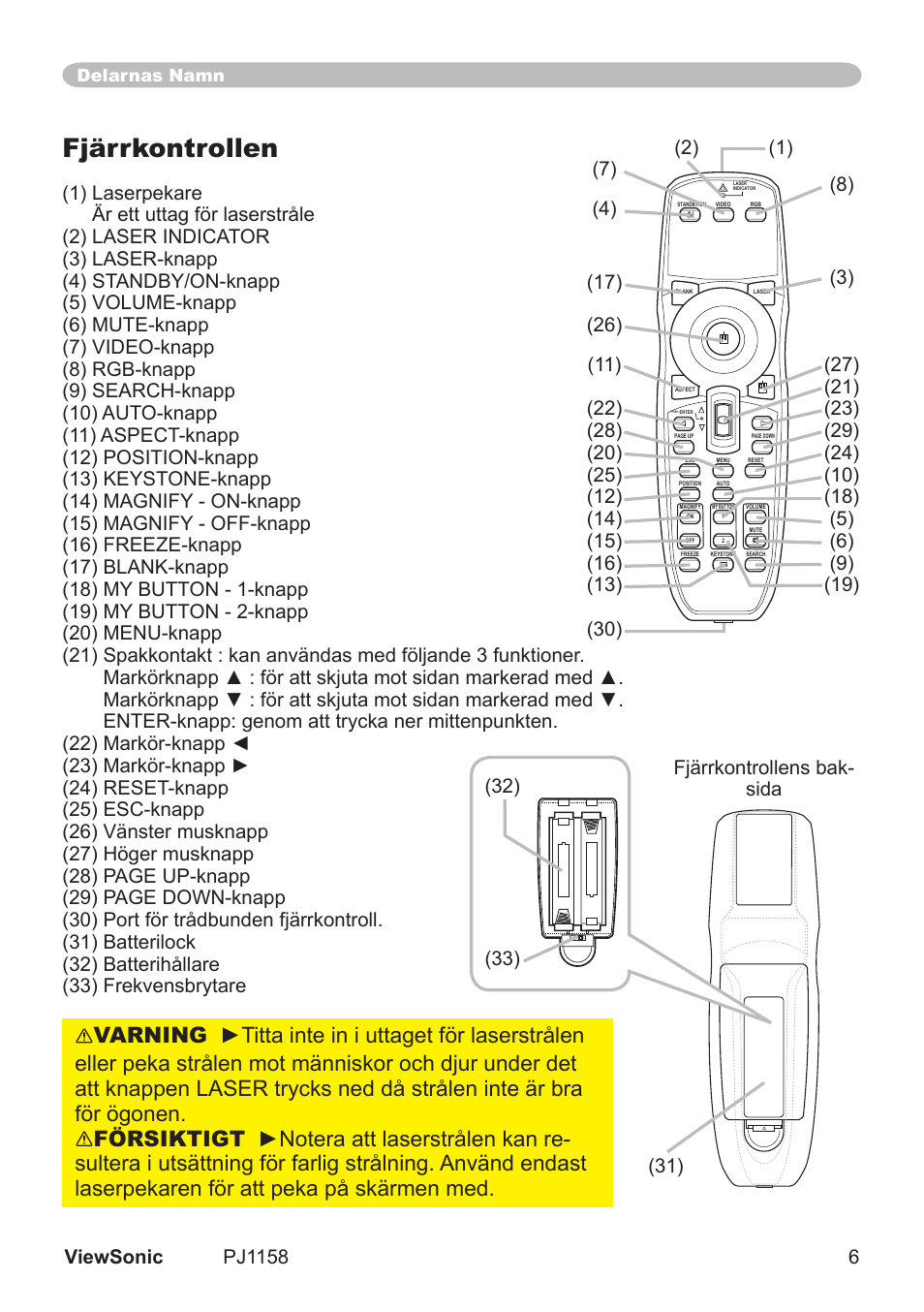 Fjärrkontrollen | VIEWSONIC VS11459 User Manual | Page 11 / 115