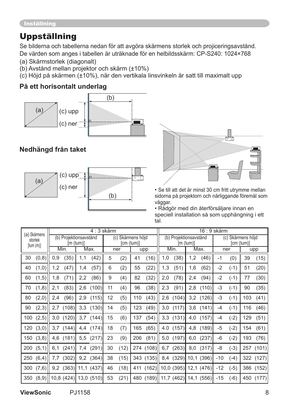 Uppställning, På ett horisontalt underlag nedhängd från taket | VIEWSONIC VS11459 User Manual | Page 13 / 115