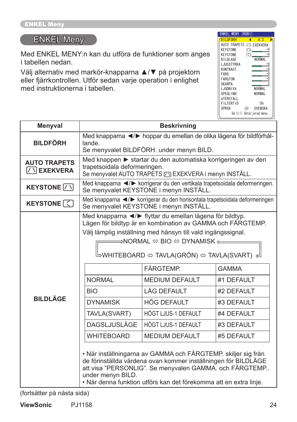 Enkel meny | VIEWSONIC VS11459 User Manual | Page 29 / 115