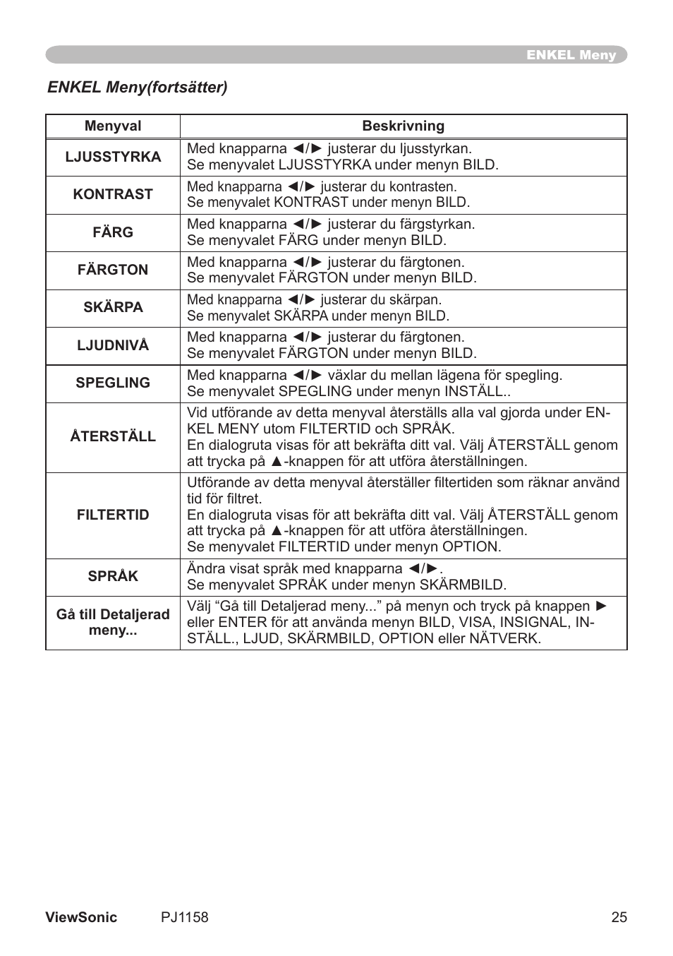 VIEWSONIC VS11459 User Manual | Page 30 / 115