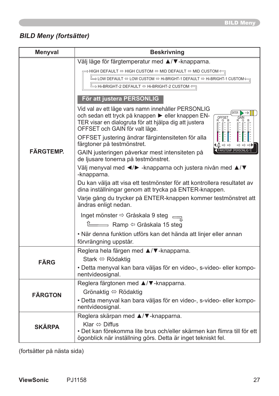 Bild meny (fortsätter) | VIEWSONIC VS11459 User Manual | Page 32 / 115