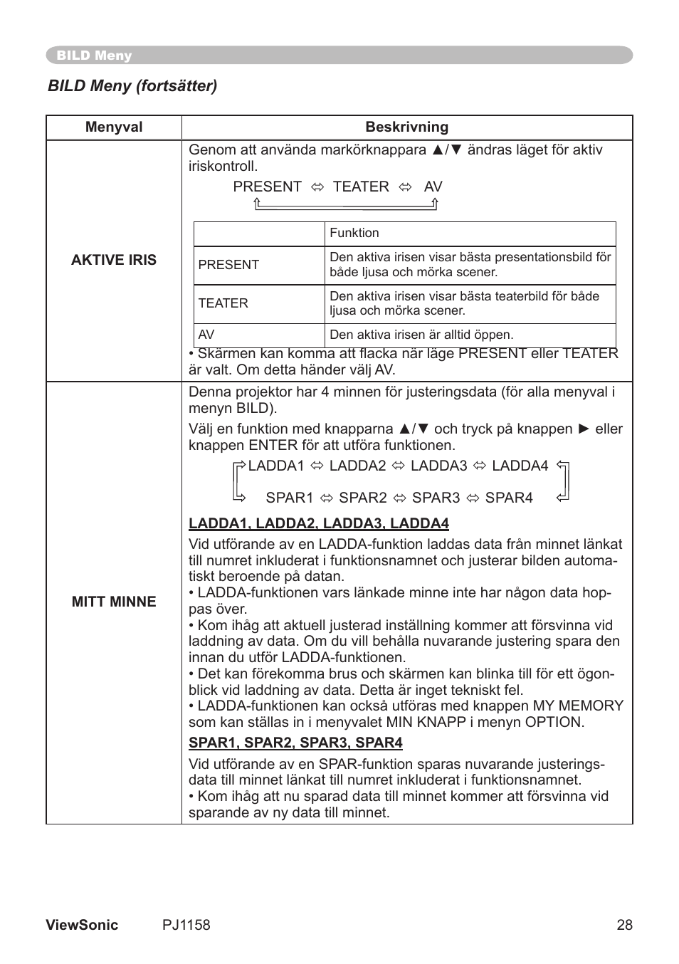 VIEWSONIC VS11459 User Manual | Page 33 / 115