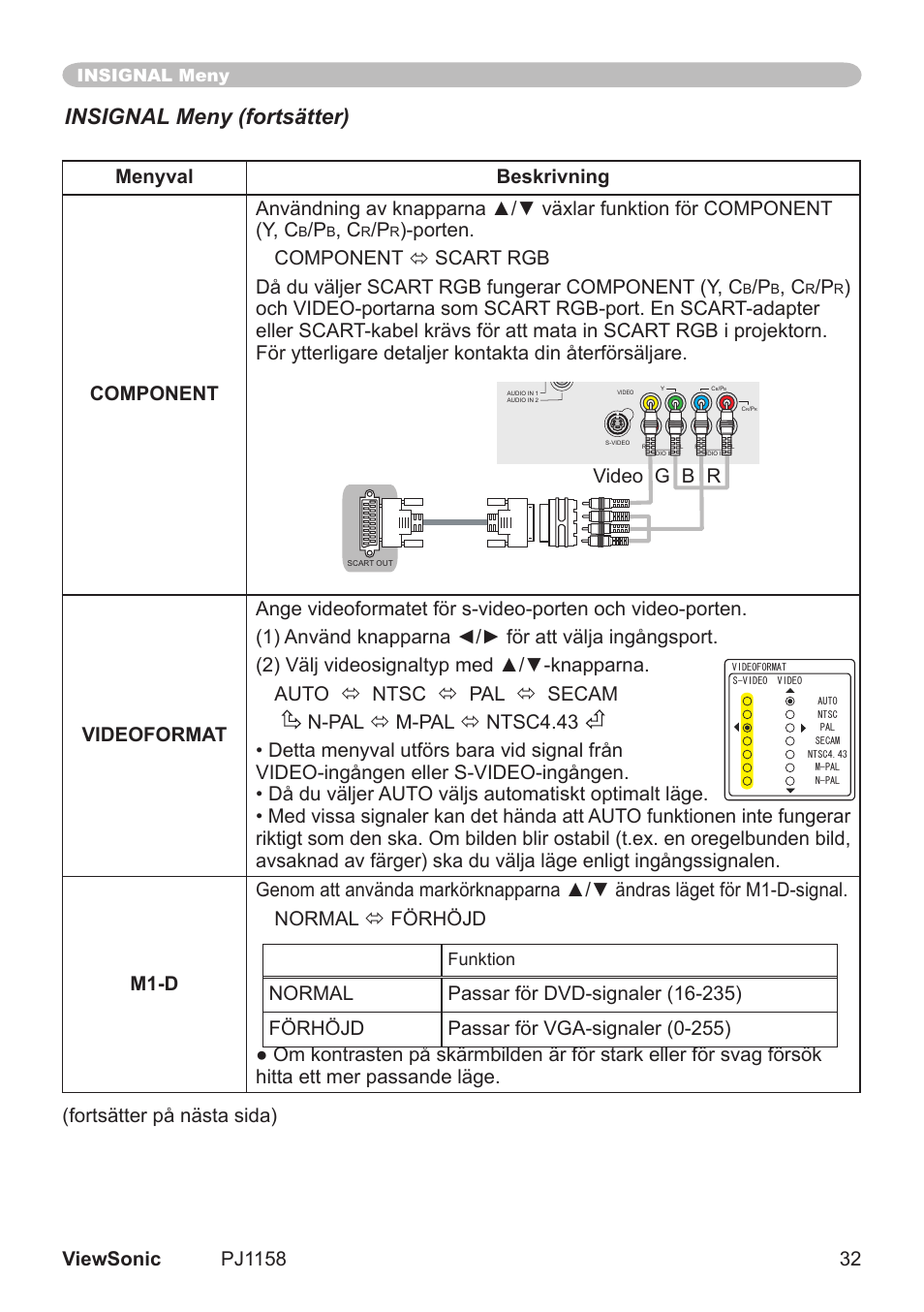 Insignal meny (fortsätter), Funkton, Insignal meny | VIEWSONIC VS11459 User Manual | Page 37 / 115