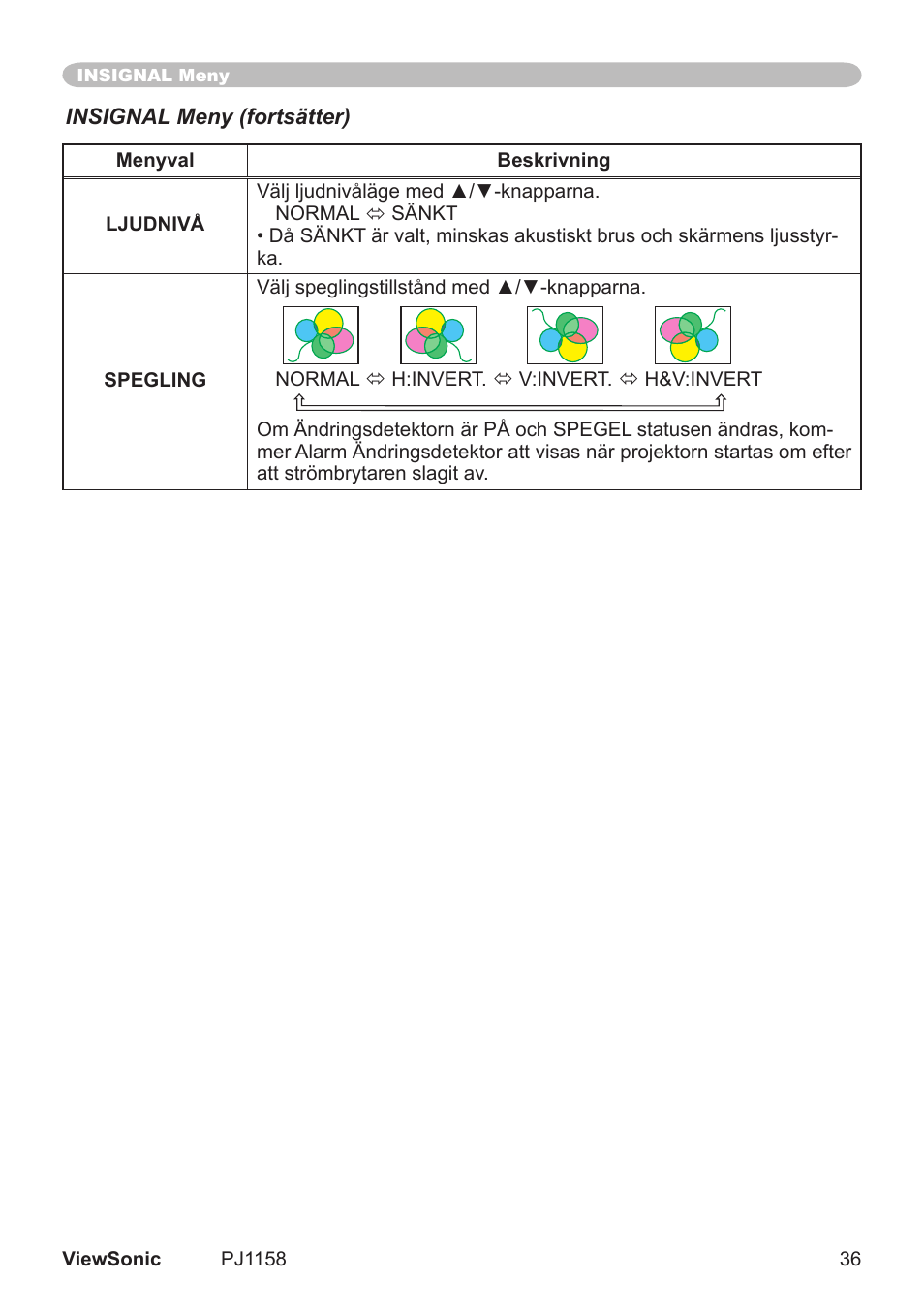 VIEWSONIC VS11459 User Manual | Page 41 / 115