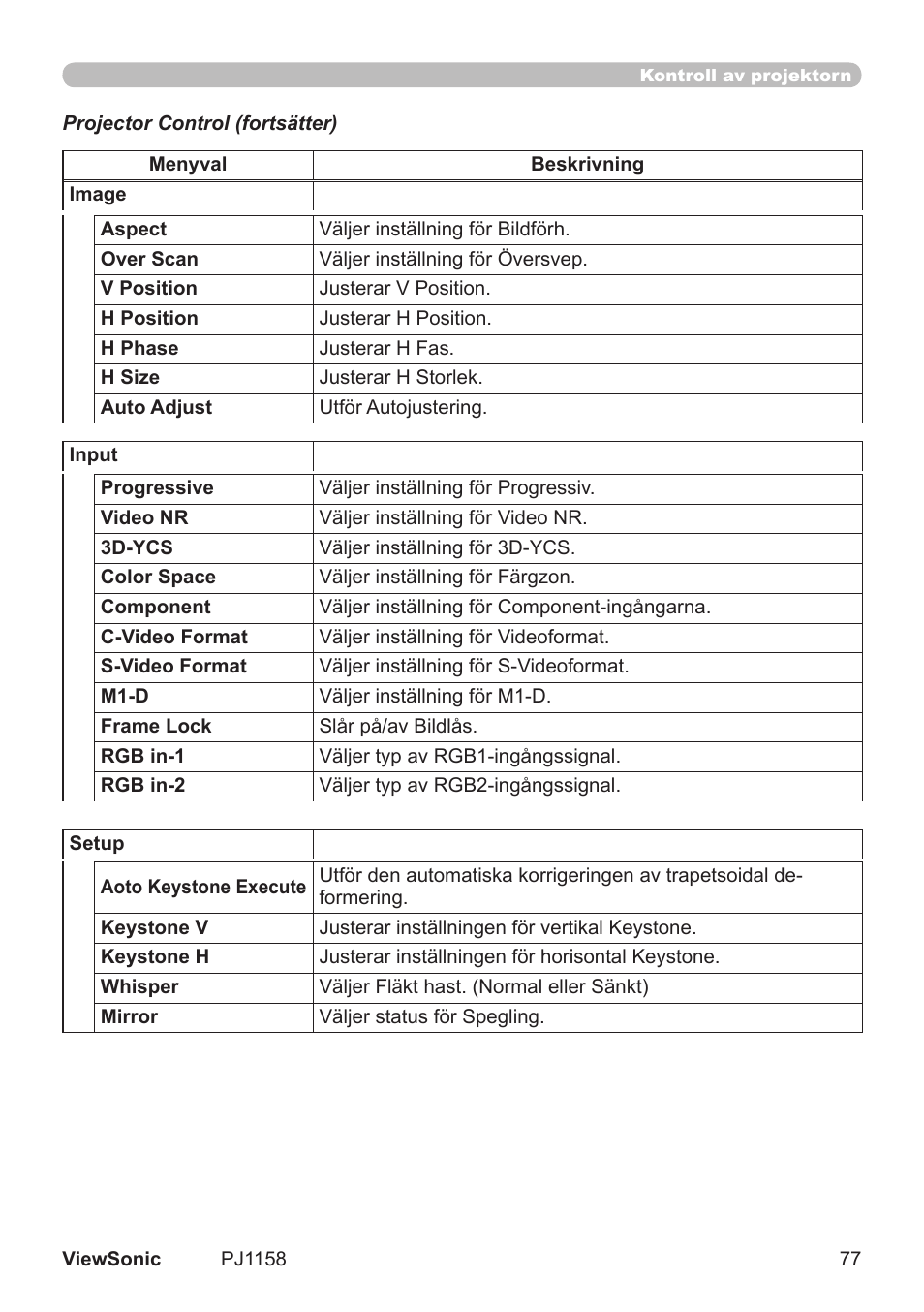 VIEWSONIC VS11459 User Manual | Page 82 / 115
