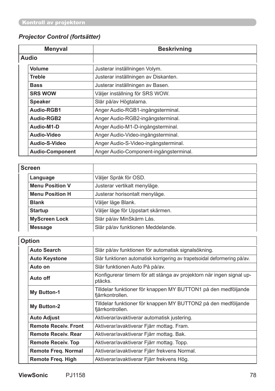 VIEWSONIC VS11459 User Manual | Page 83 / 115