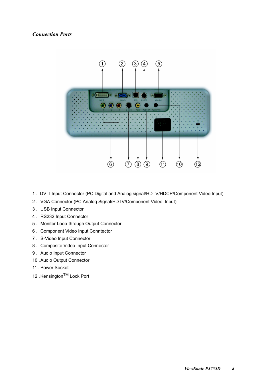 Connection ports | VIEWSONIC PJ755D User Manual | Page 10 / 32