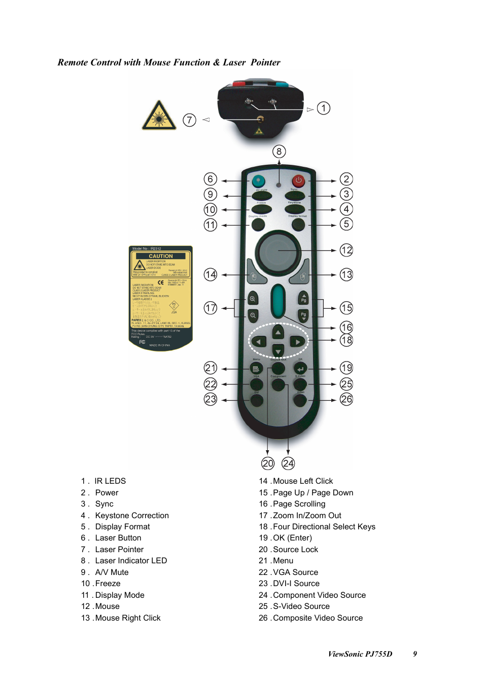 Remote control with mouse function & laser pointer | VIEWSONIC PJ755D User Manual | Page 11 / 32