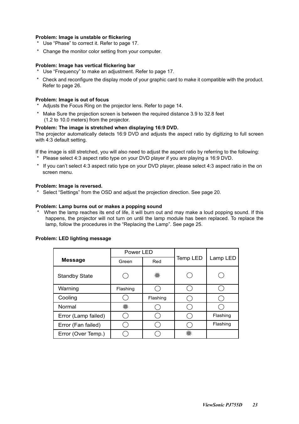 VIEWSONIC PJ755D User Manual | Page 25 / 32