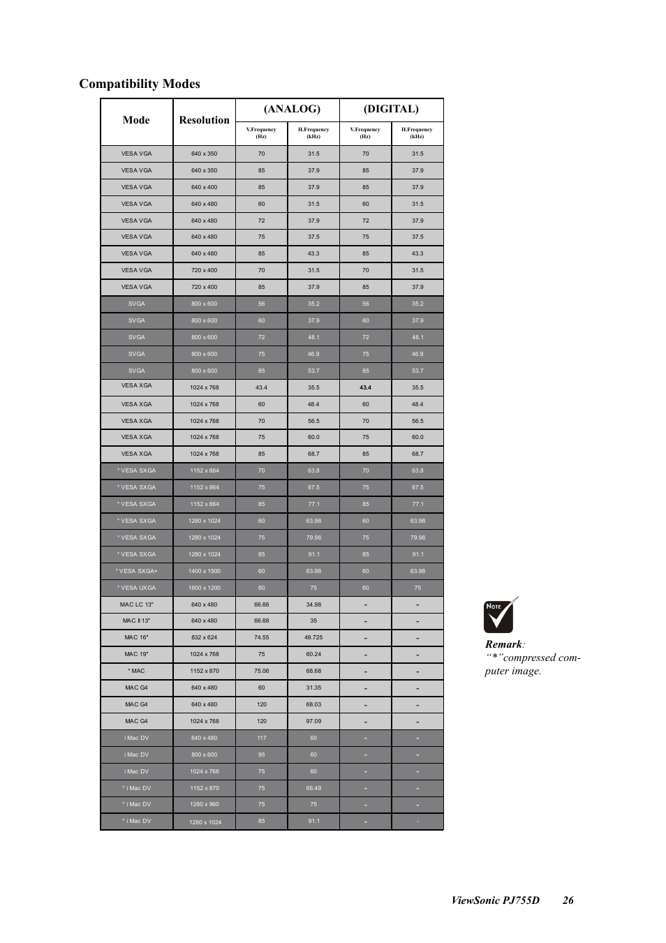 Compatibility modes, Mode resolution, Digital) | Analog) remark : “*”compressed com- puter image | VIEWSONIC PJ755D User Manual | Page 28 / 32