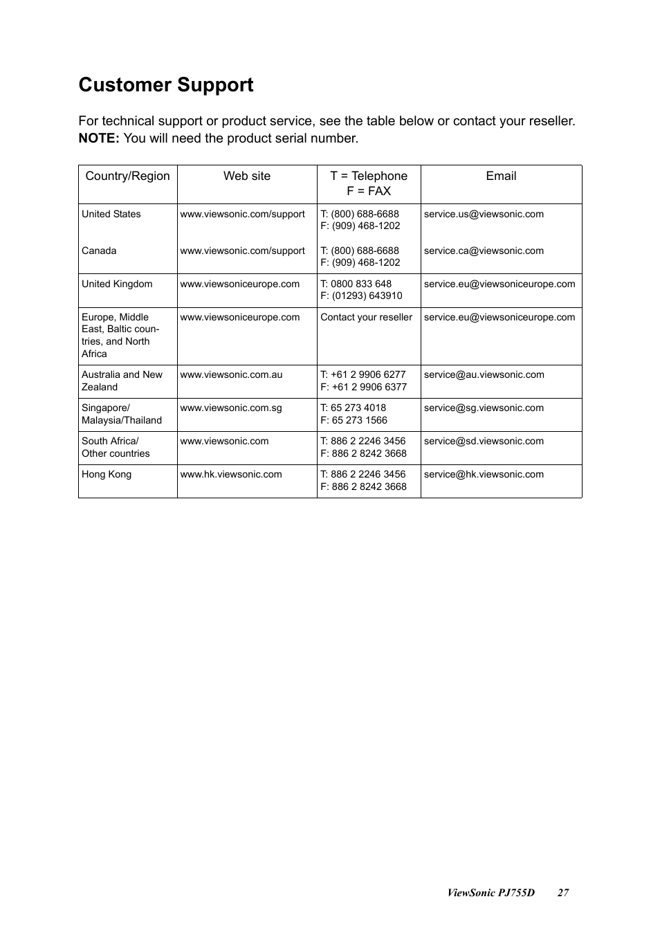 Customer support | VIEWSONIC PJ755D User Manual | Page 29 / 32