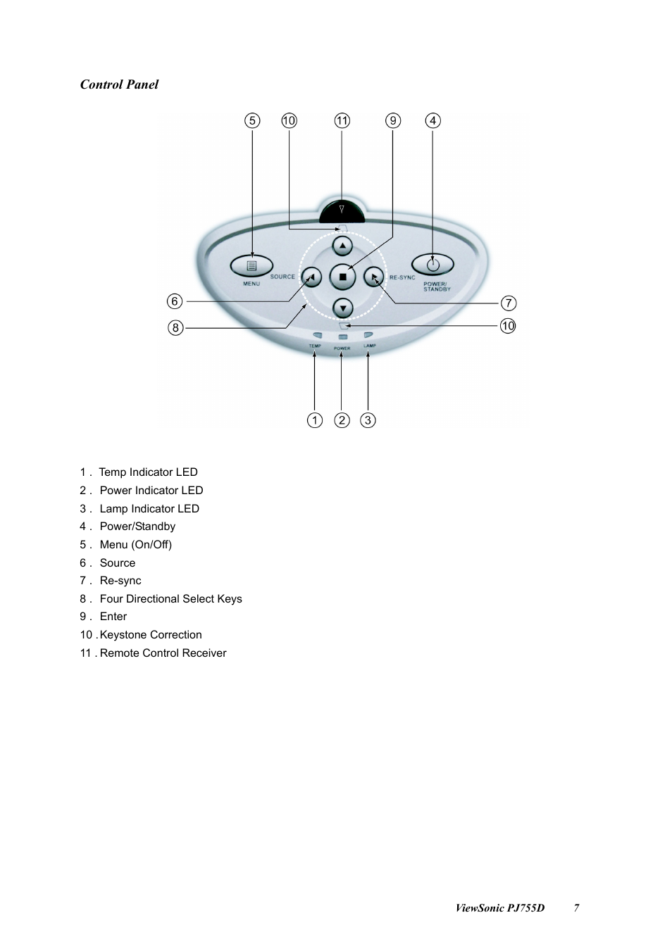 Control panel | VIEWSONIC PJ755D User Manual | Page 9 / 32