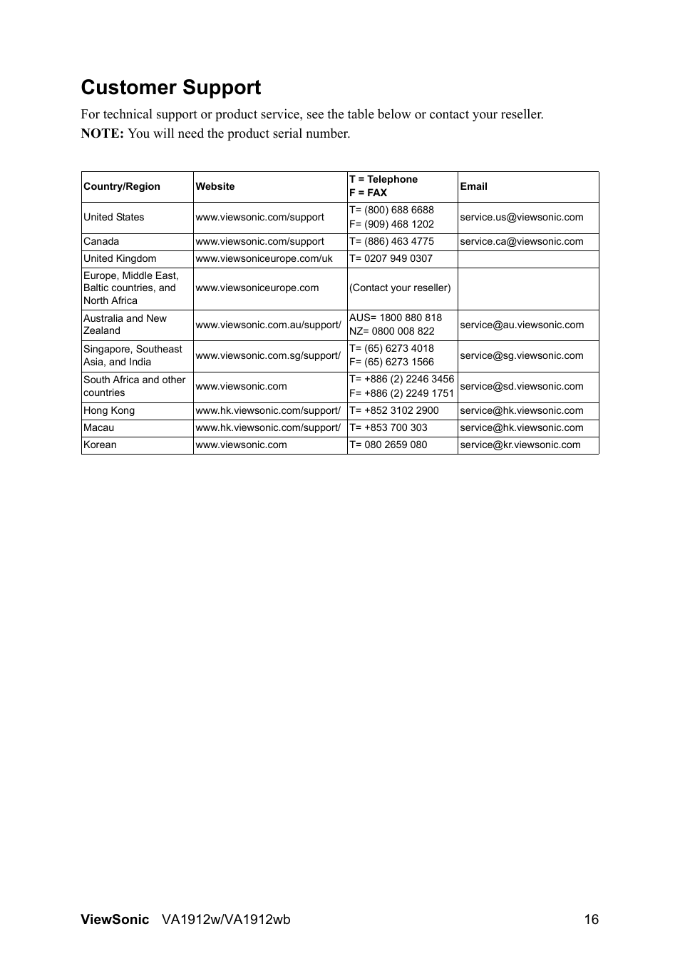 Customer support | VIEWSONIC VA1912wb User Manual | Page 19 / 22