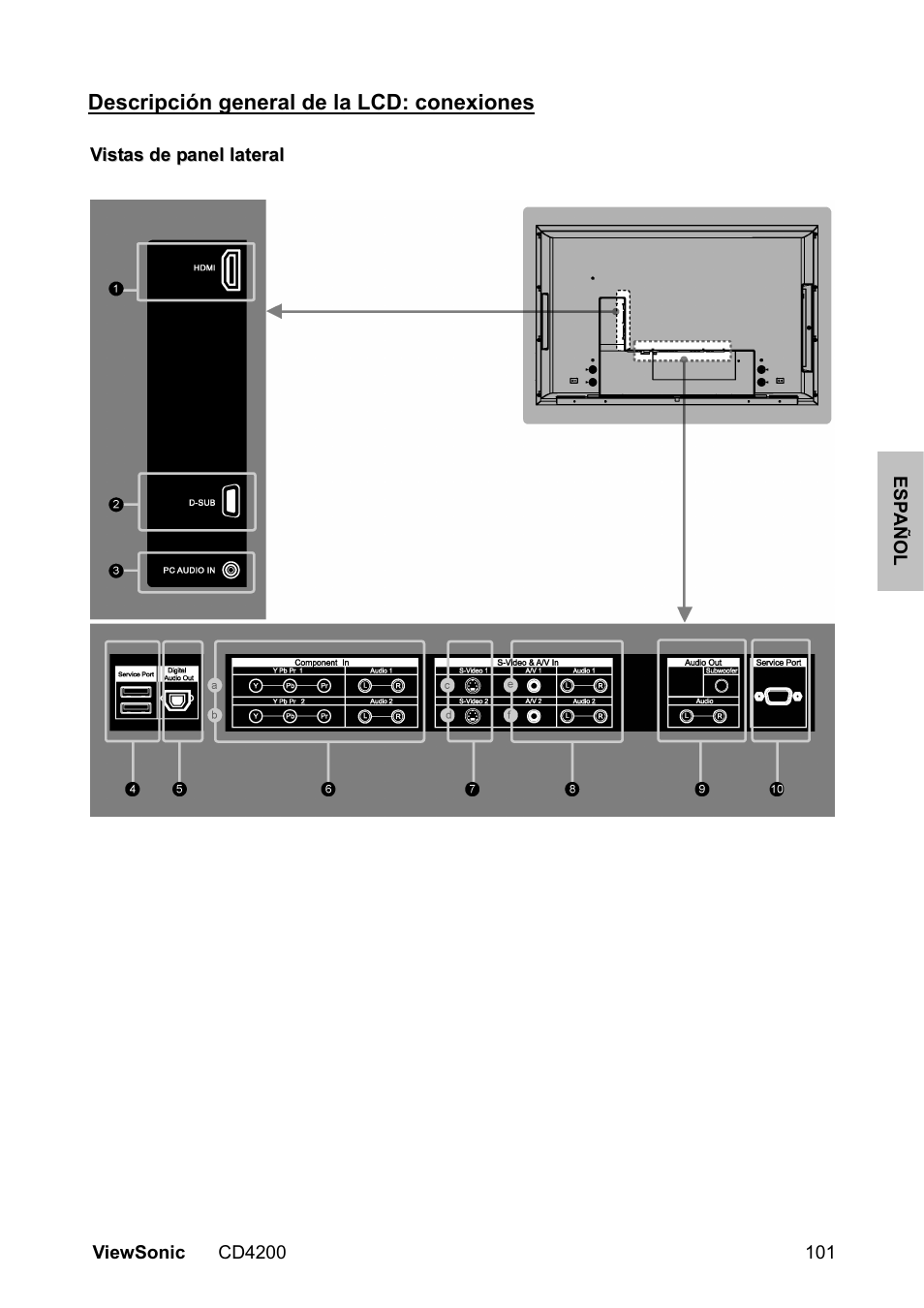VIEWSONIC CD4200 User Manual | Page 108 / 149