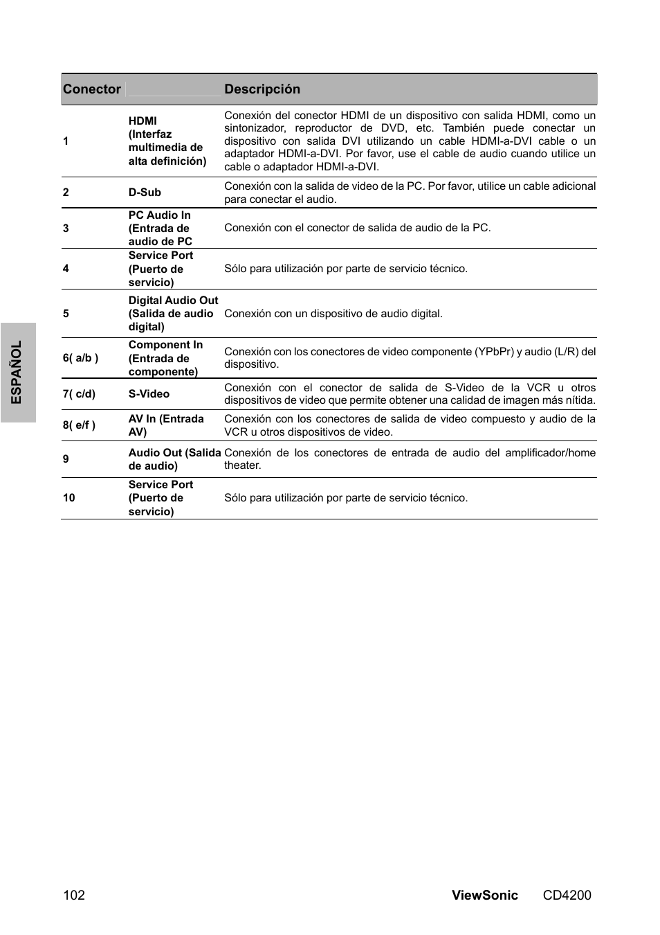 VIEWSONIC CD4200 User Manual | Page 109 / 149