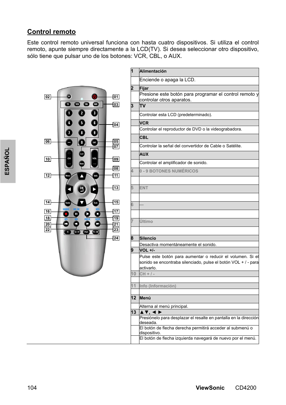 Control remoto | VIEWSONIC CD4200 User Manual | Page 111 / 149