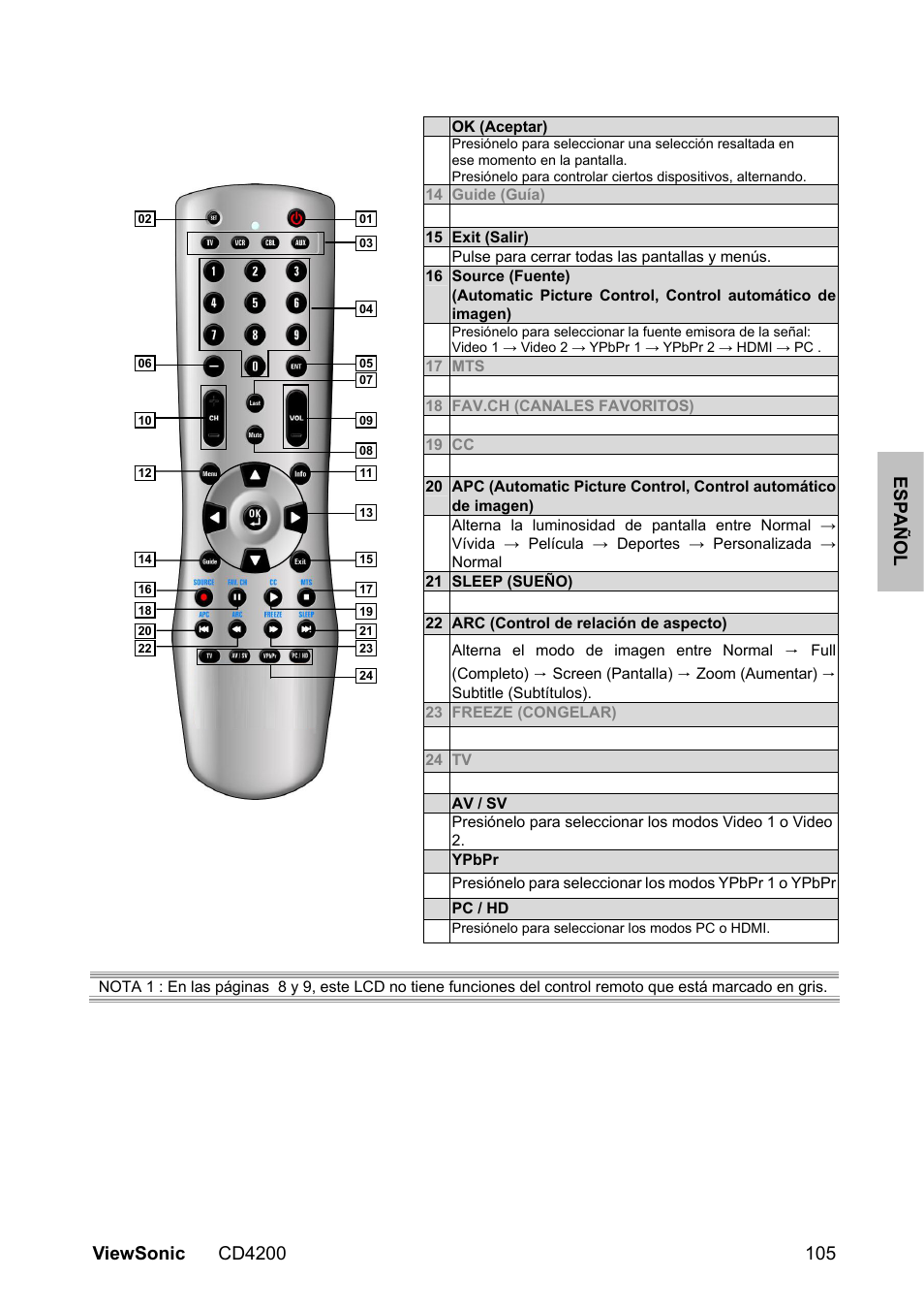 VIEWSONIC CD4200 User Manual | Page 112 / 149