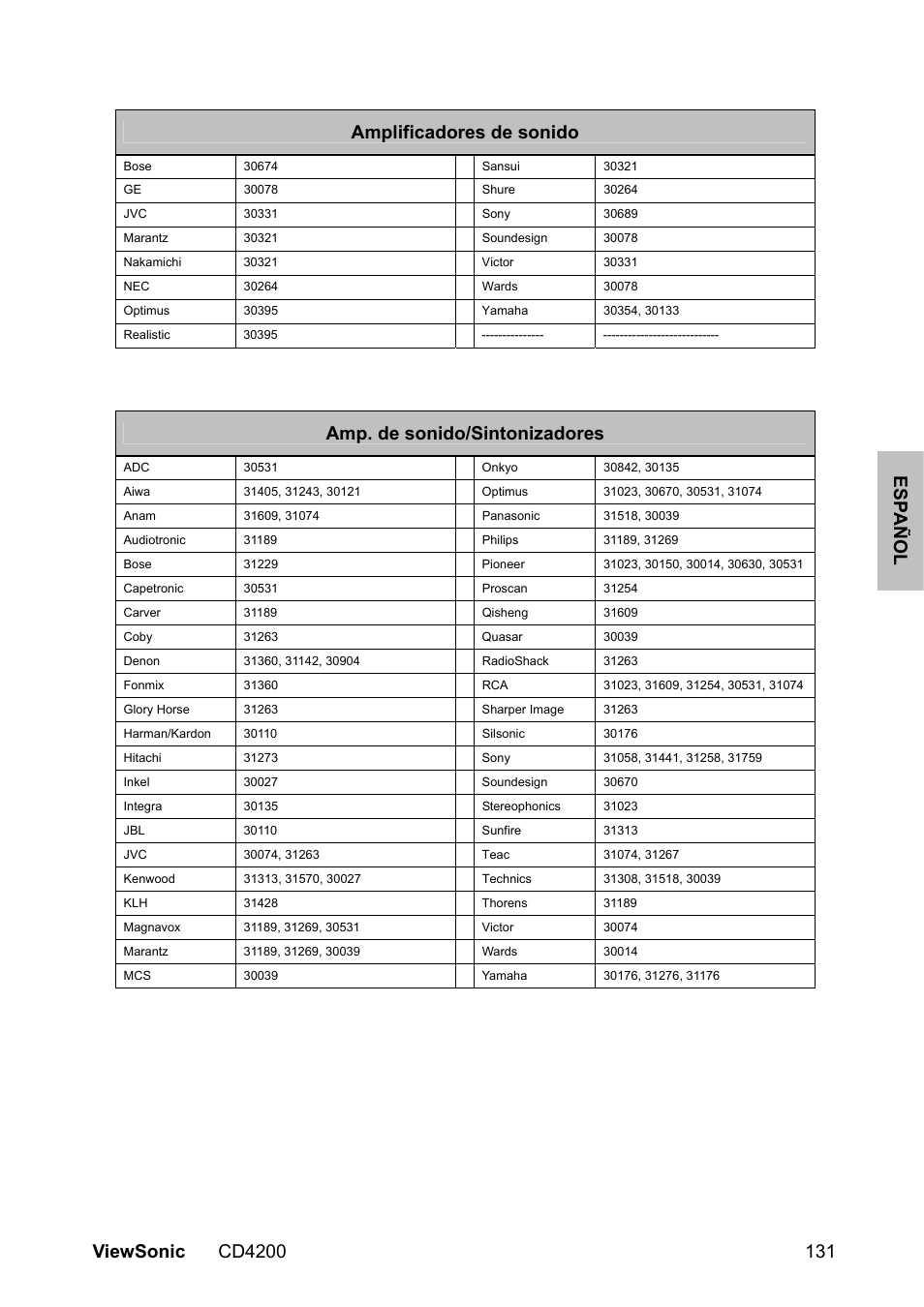 Amp. de sonido/sintonizadores | VIEWSONIC CD4200 User Manual | Page 138 / 149
