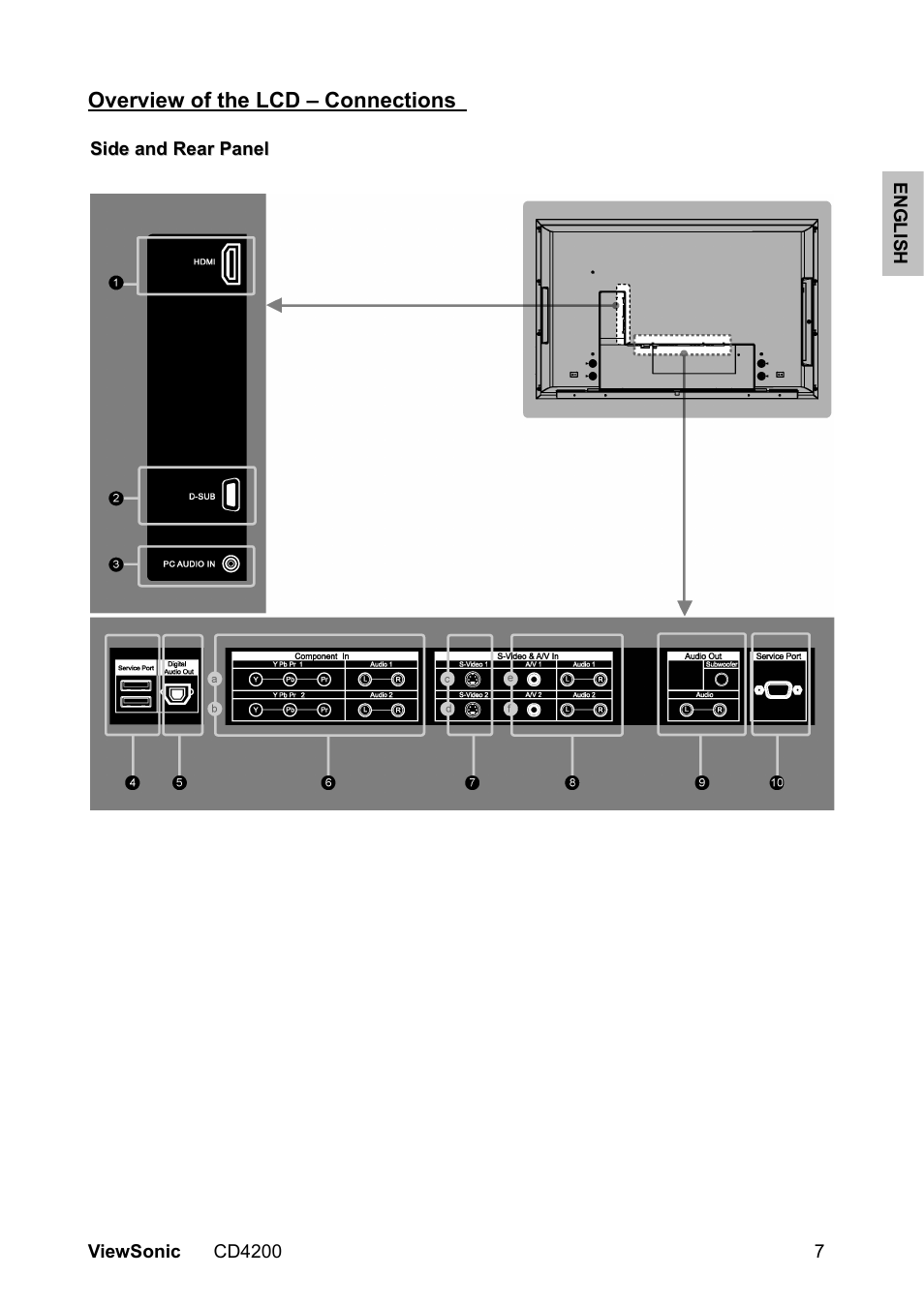 VIEWSONIC CD4200 User Manual | Page 14 / 149