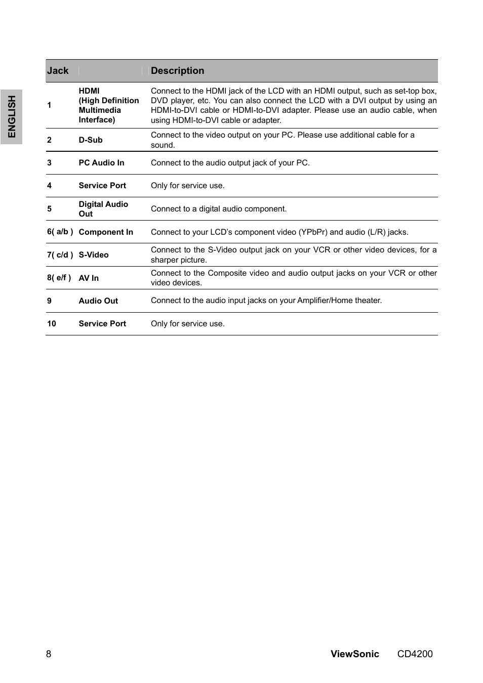 VIEWSONIC CD4200 User Manual | Page 15 / 149