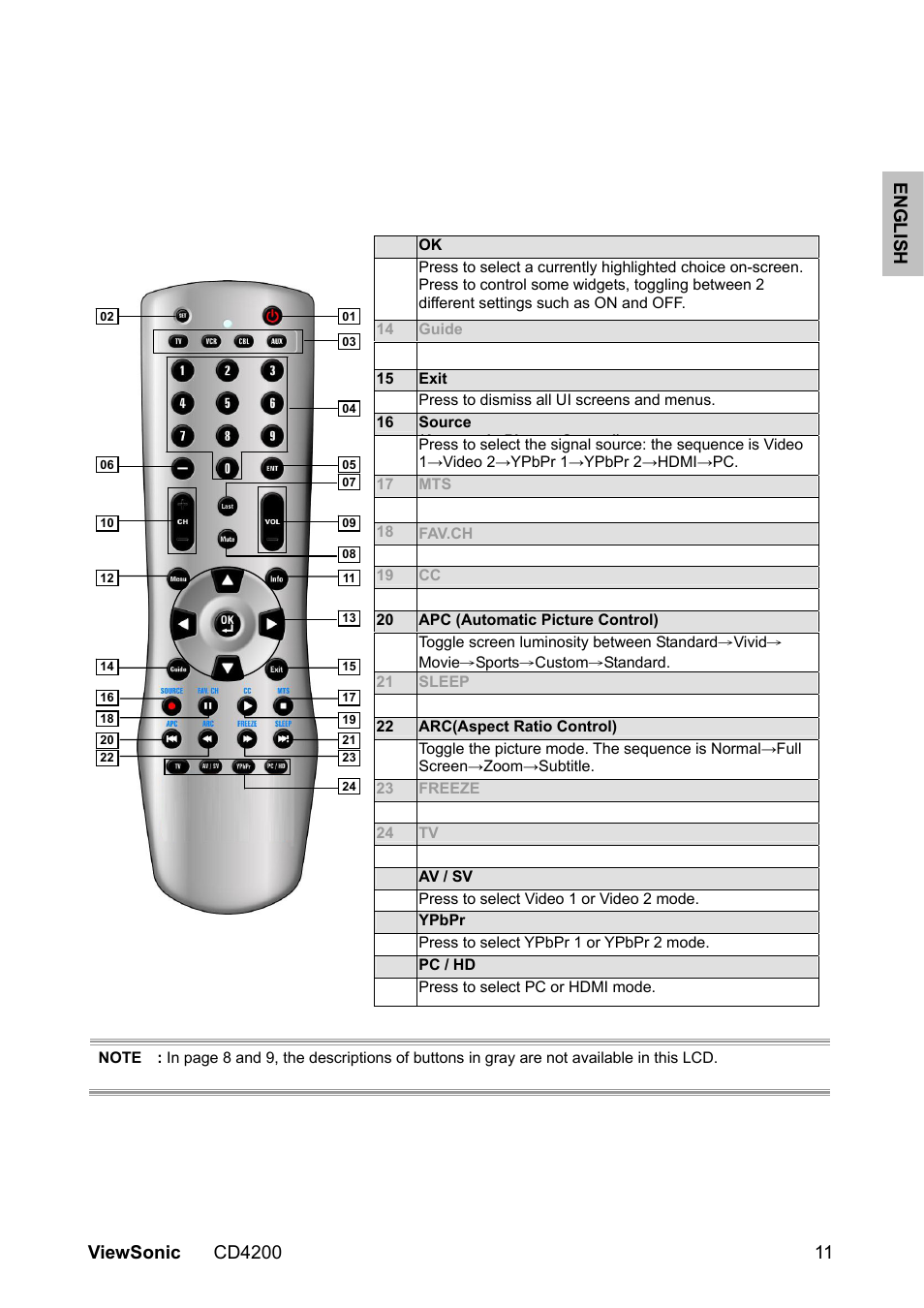 VIEWSONIC CD4200 User Manual | Page 18 / 149