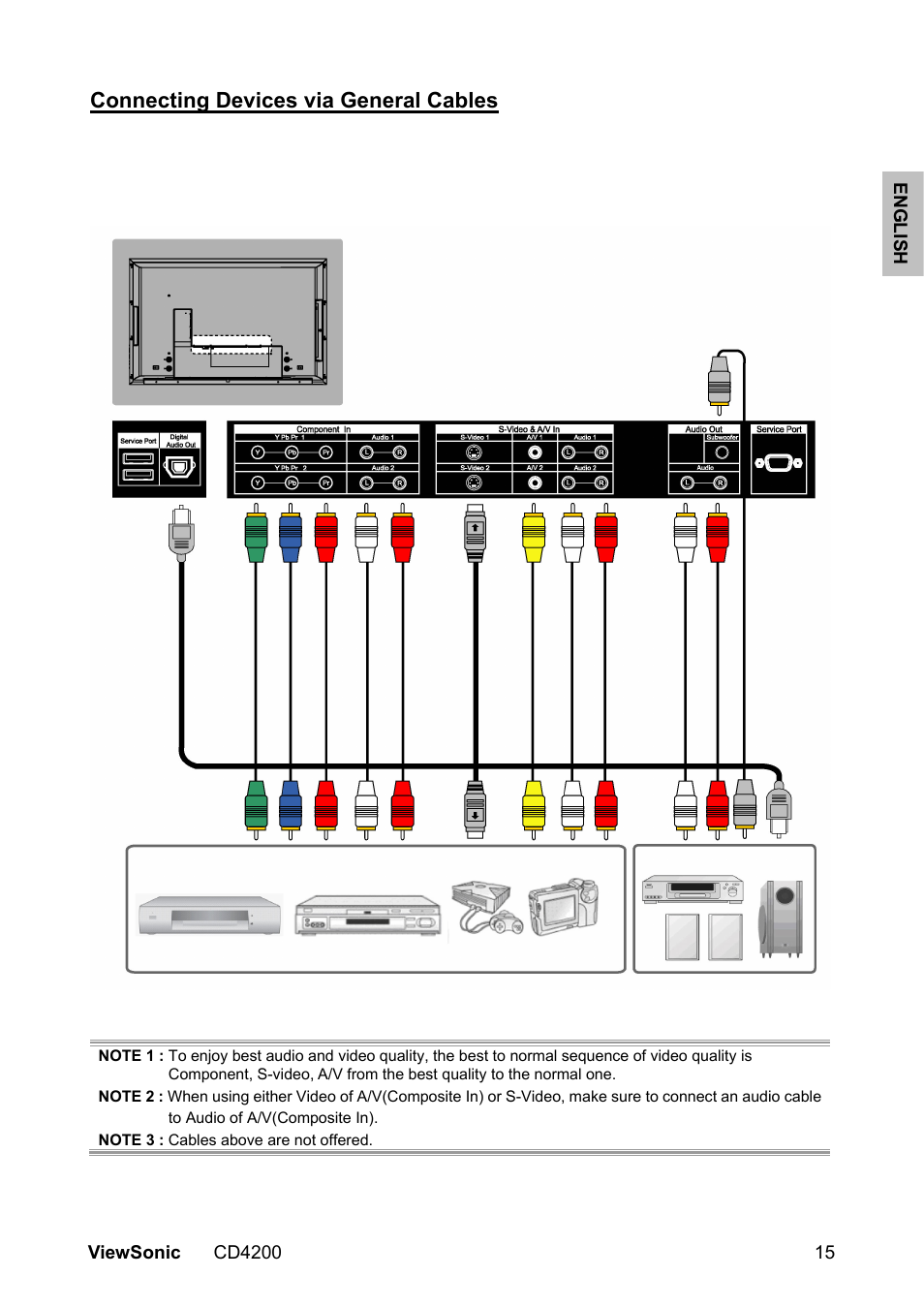 Connecting devices via general cables | VIEWSONIC CD4200 User Manual | Page 22 / 149