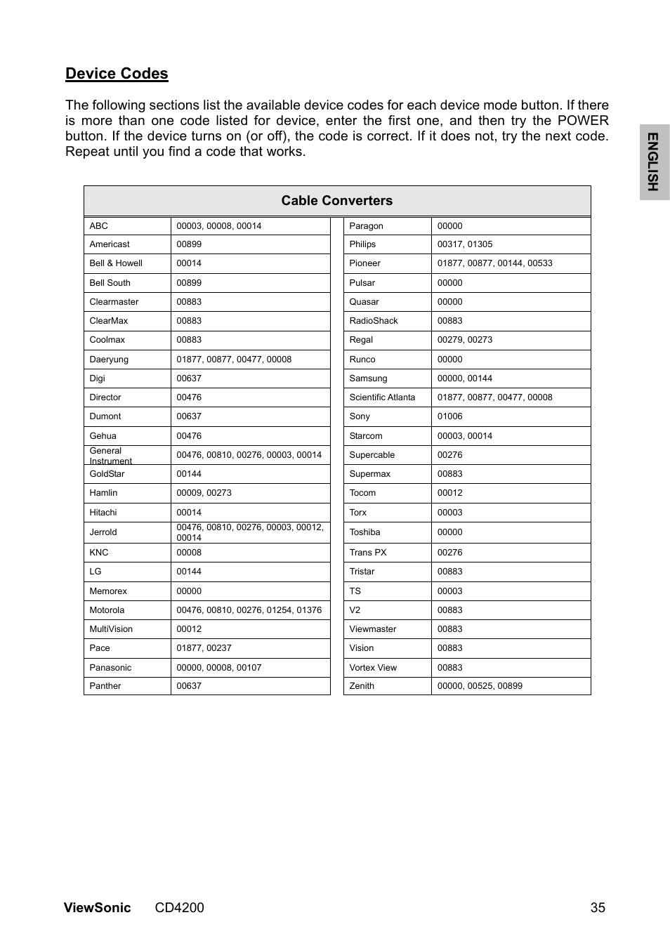Device codes | VIEWSONIC CD4200 User Manual | Page 42 / 149