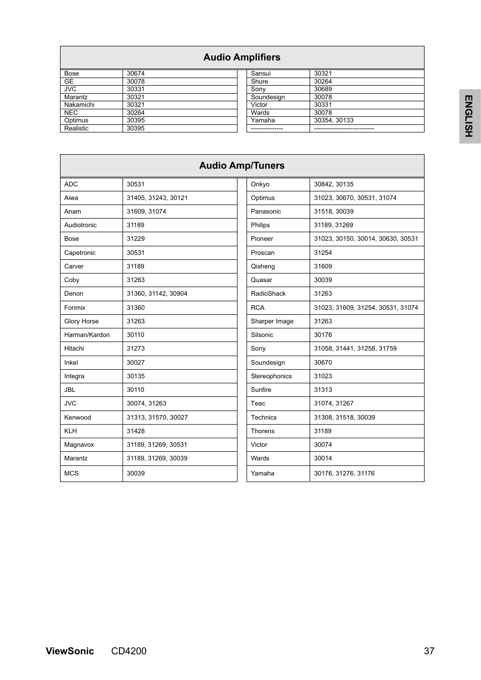 Audio amplifiers, Audio amp/tuners | VIEWSONIC CD4200 User Manual | Page 44 / 149