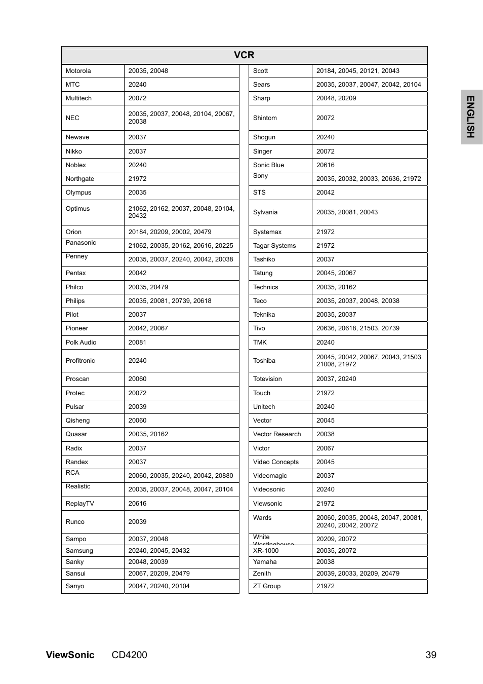 VIEWSONIC CD4200 User Manual | Page 46 / 149