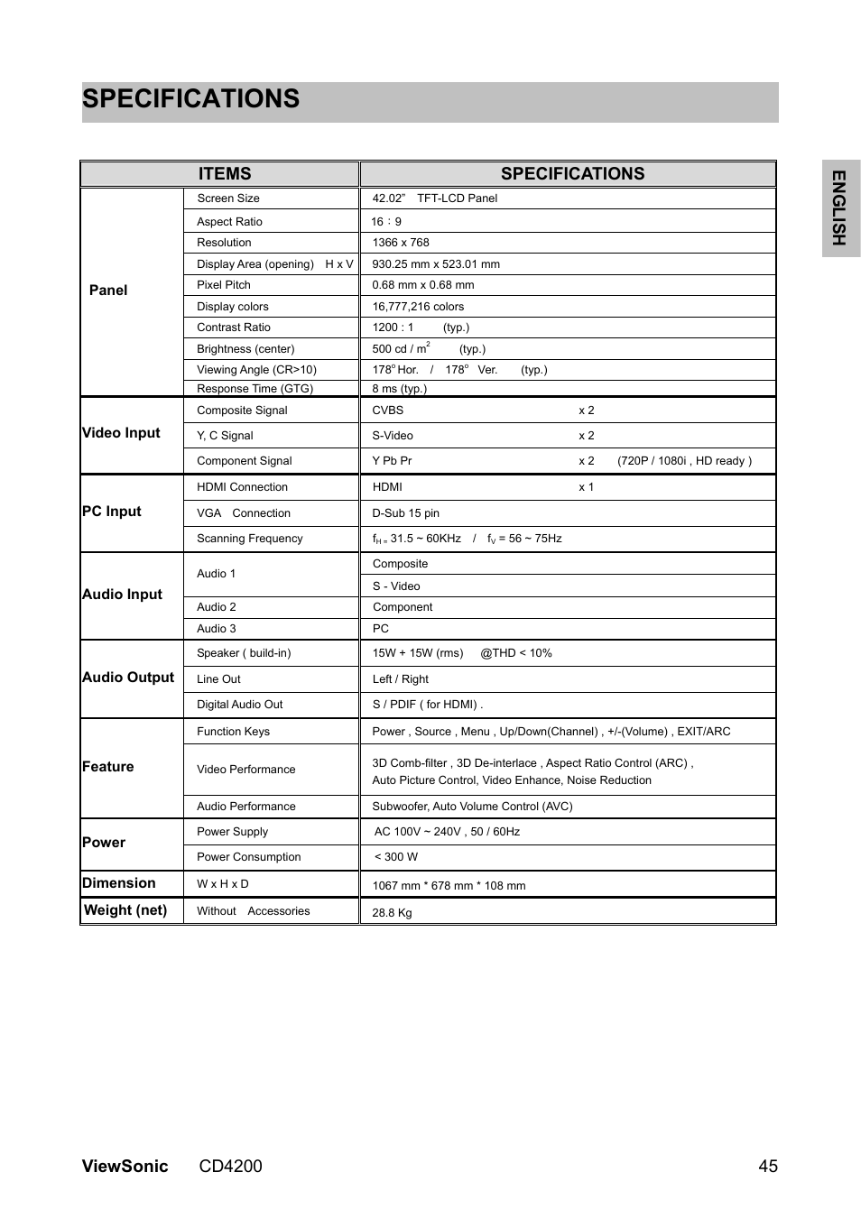 Specifications, Items specifications | VIEWSONIC CD4200 User Manual | Page 52 / 149