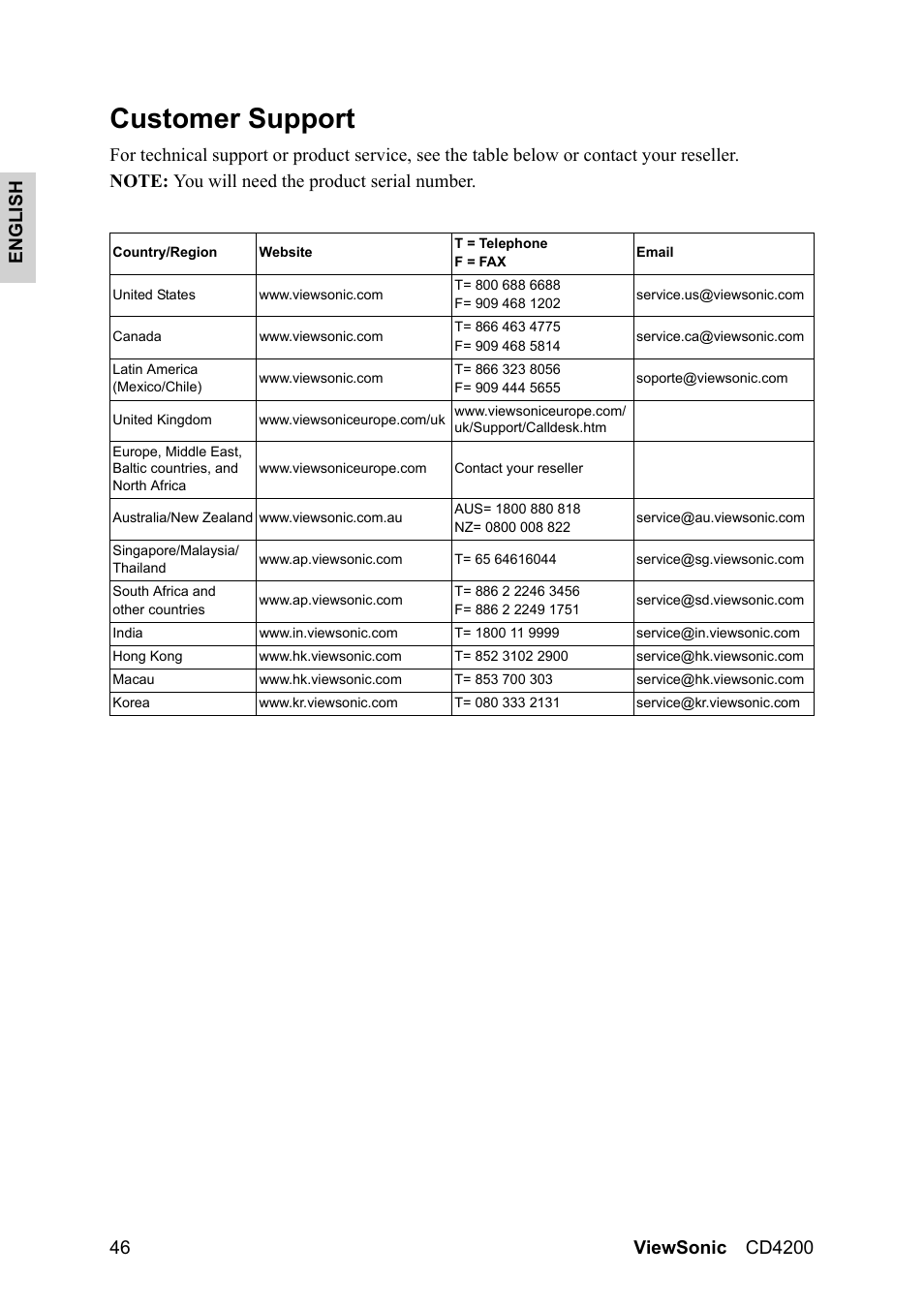 Customer support | VIEWSONIC CD4200 User Manual | Page 53 / 149