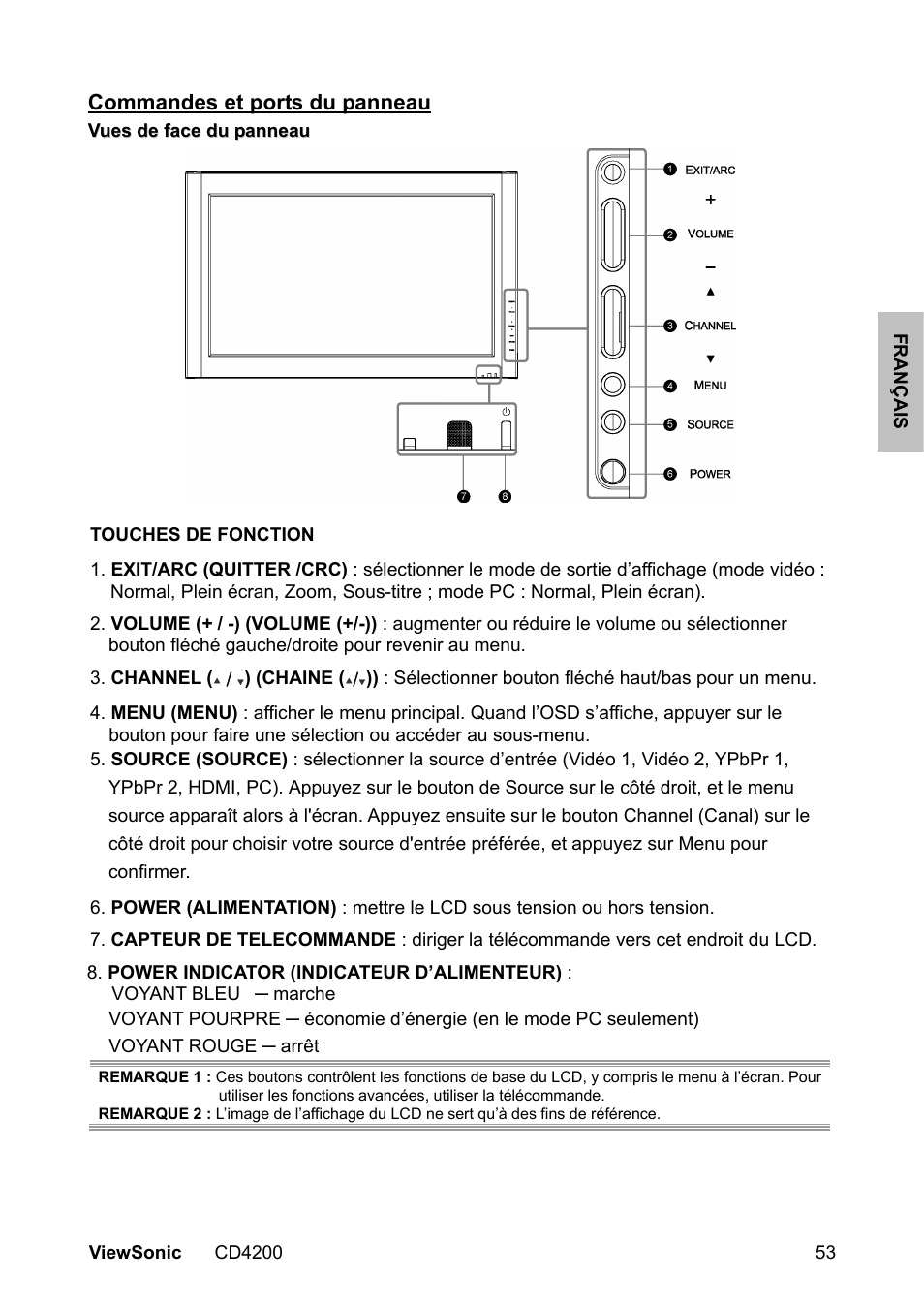 Commandes et ports du panneau | VIEWSONIC CD4200 User Manual | Page 60 / 149