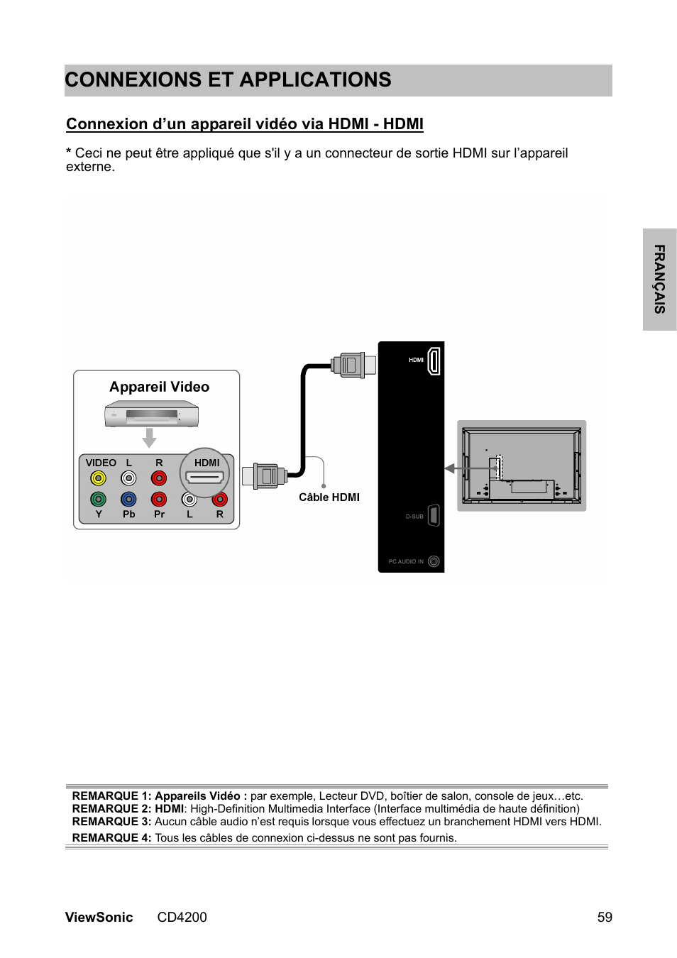 Connexions et applications | VIEWSONIC CD4200 User Manual | Page 66 / 149