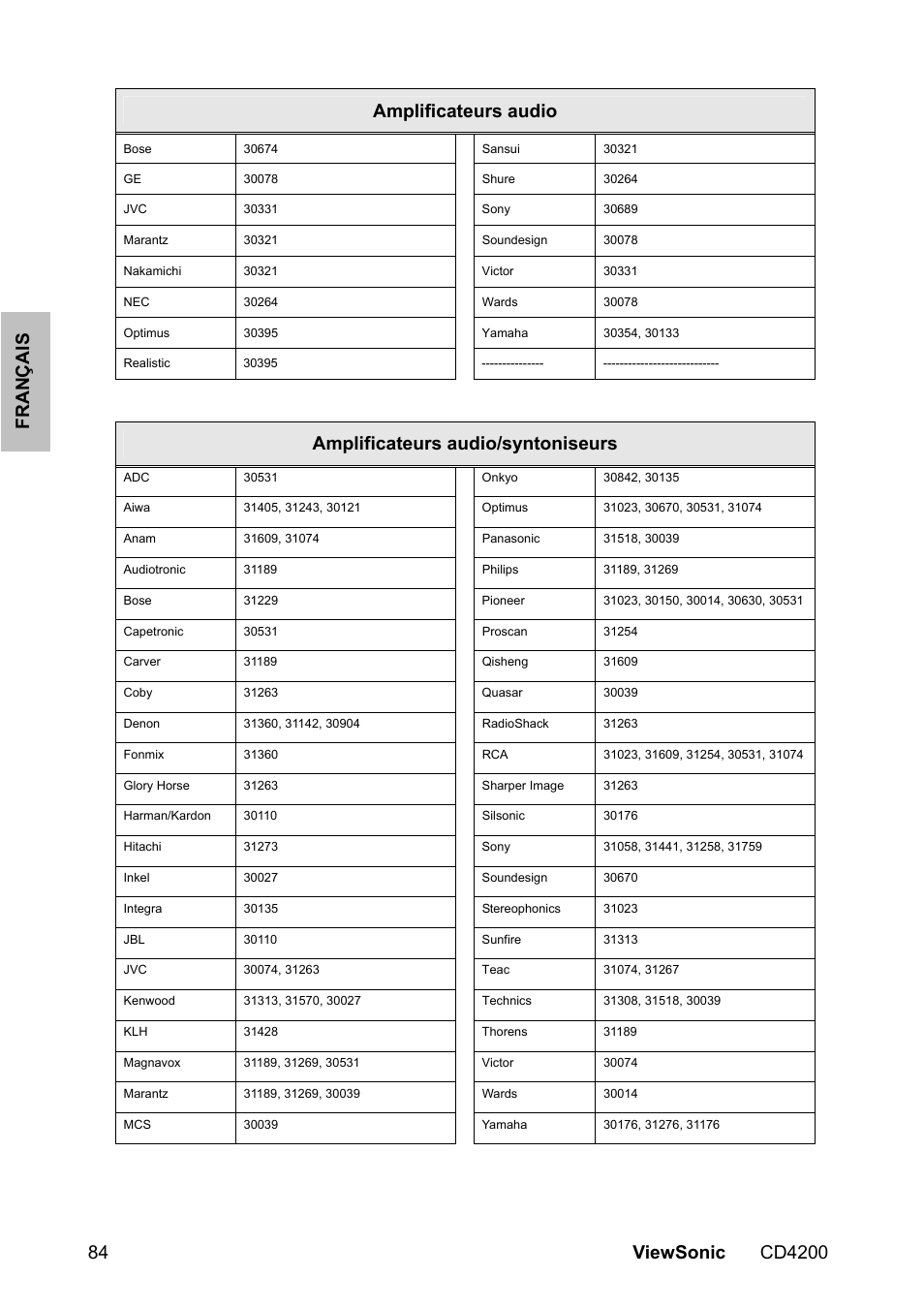 Amplificateurs audio/syntoniseurs | VIEWSONIC CD4200 User Manual | Page 91 / 149