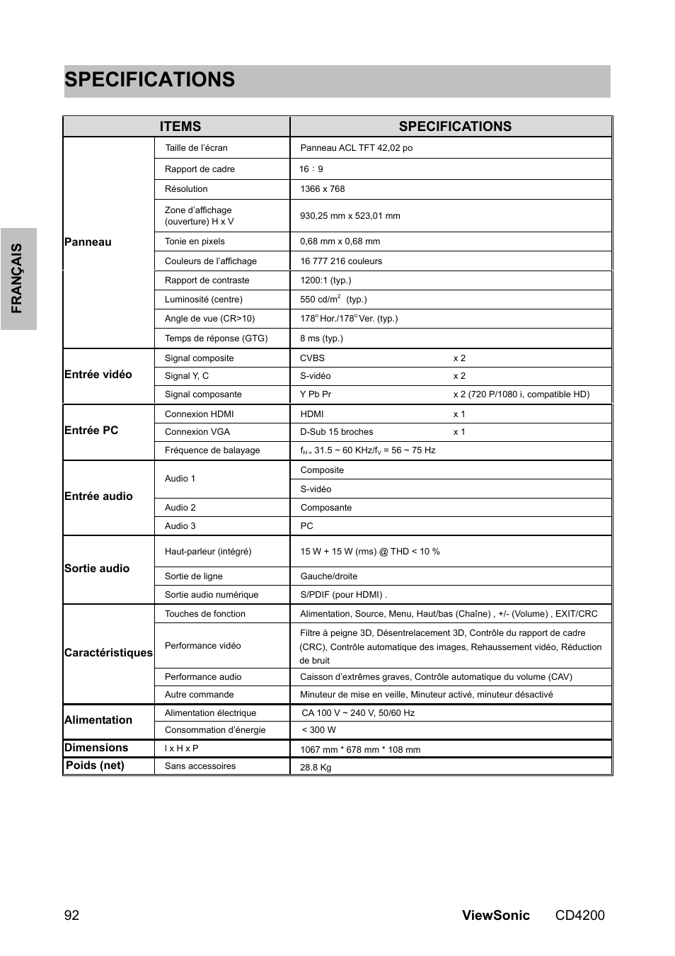 Specifications, Items specifications | VIEWSONIC CD4200 User Manual | Page 99 / 149