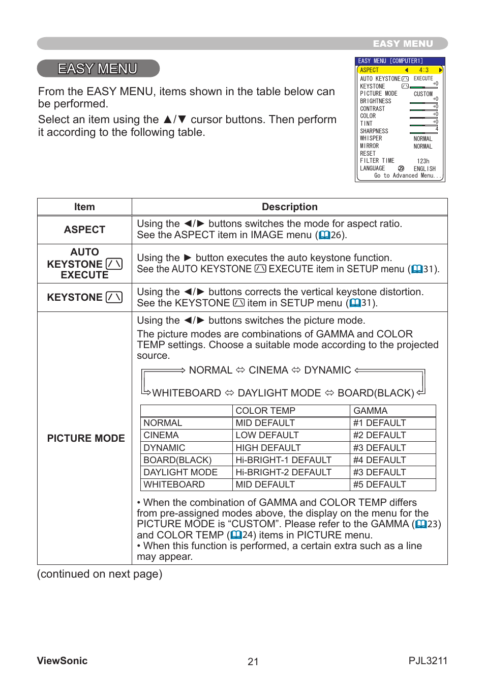 Easy menu, Contnued on next page) | VIEWSONIC PJL3211 User Manual | Page 26 / 78