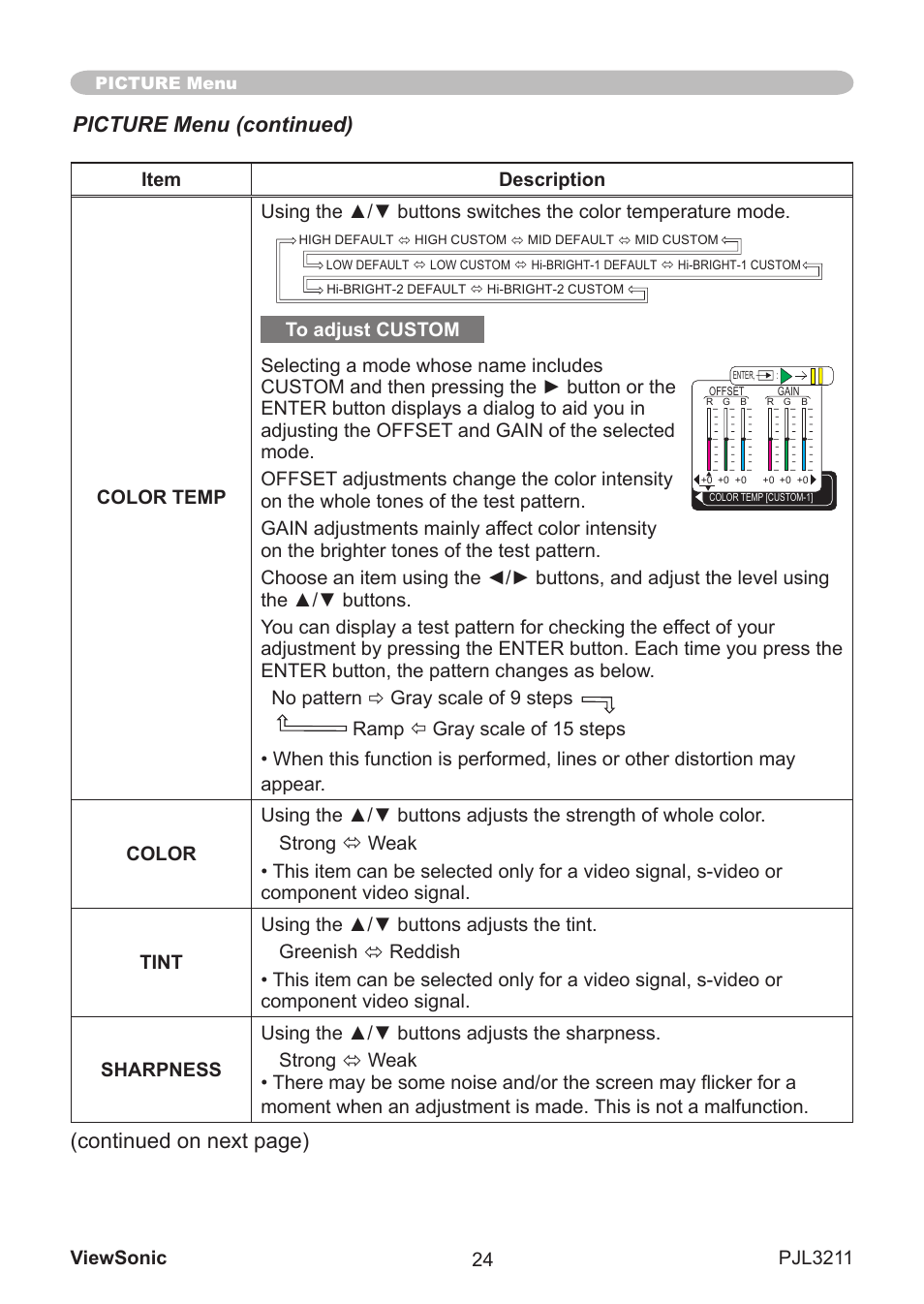 Picture menu (continued), Contnued on next page) | VIEWSONIC PJL3211 User Manual | Page 29 / 78