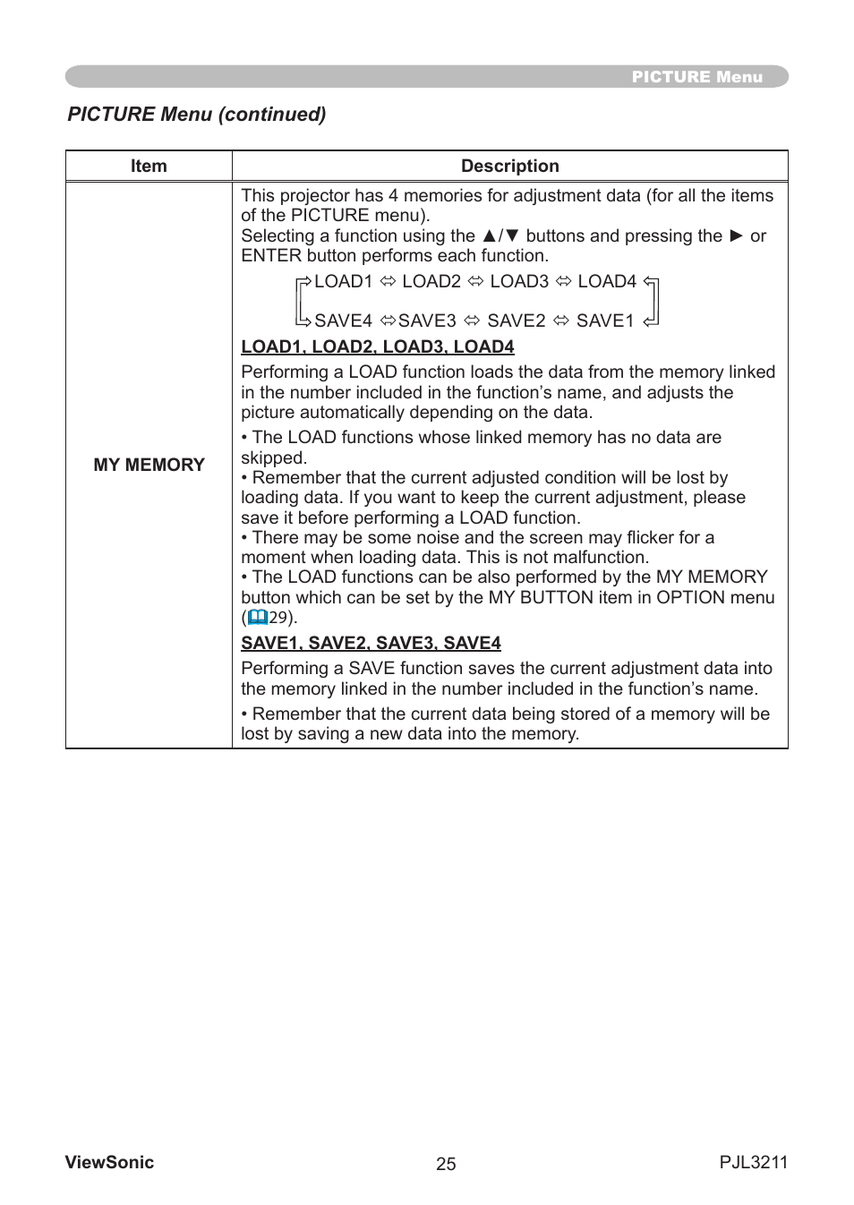 VIEWSONIC PJL3211 User Manual | Page 30 / 78