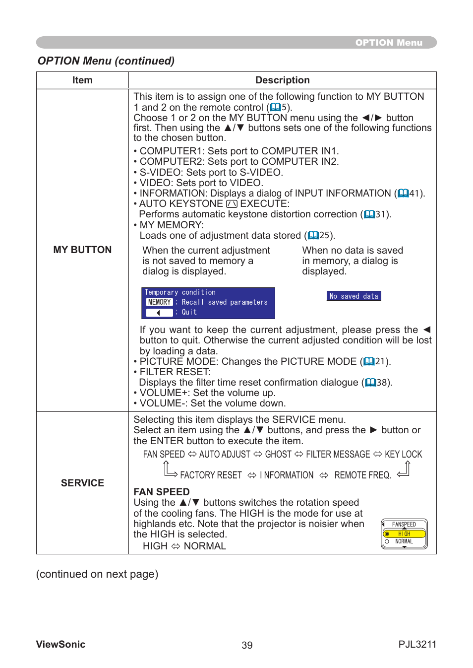 VIEWSONIC PJL3211 User Manual | Page 44 / 78