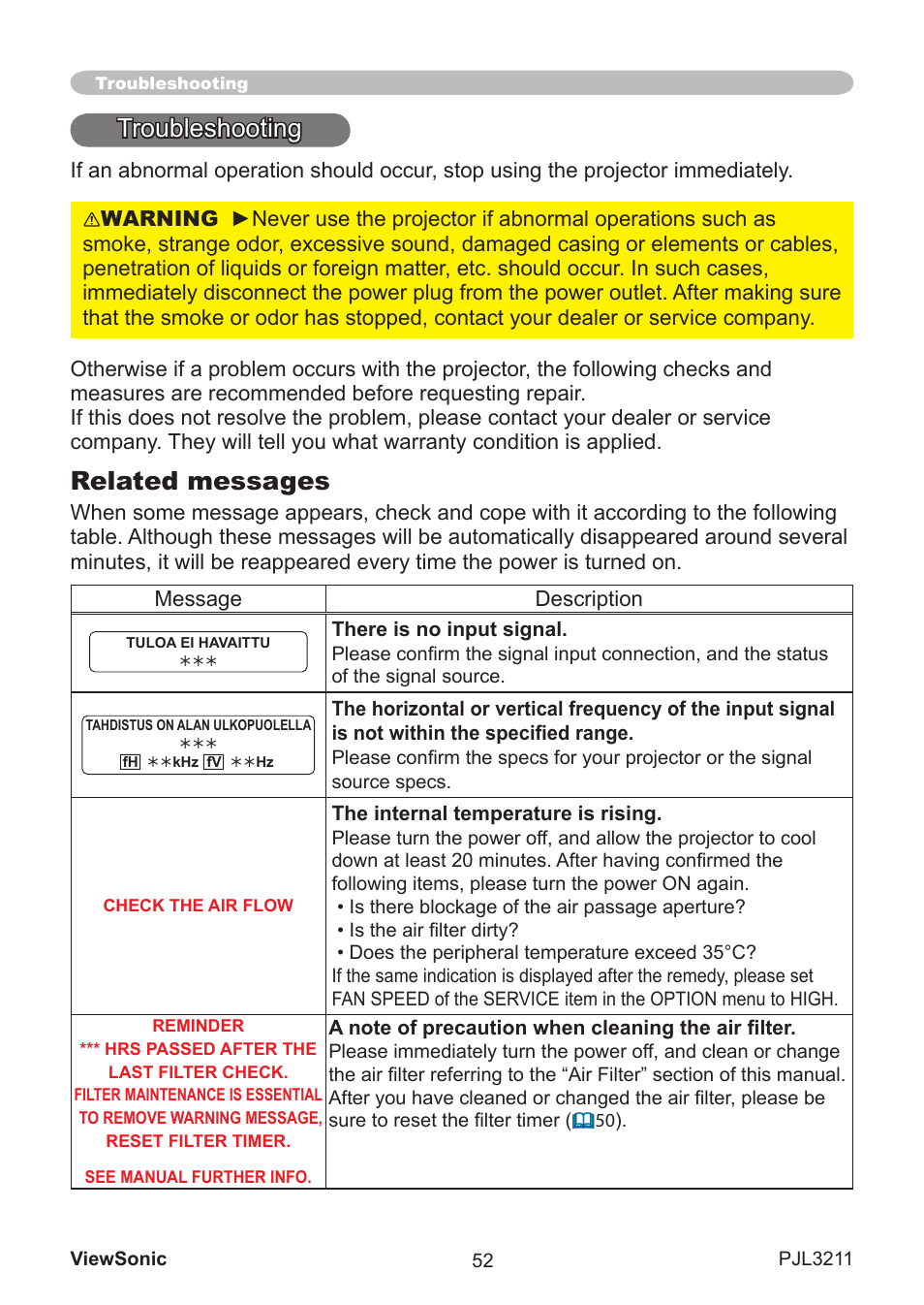 Troubleshootng, Related messages | VIEWSONIC PJL3211 User Manual | Page 57 / 78