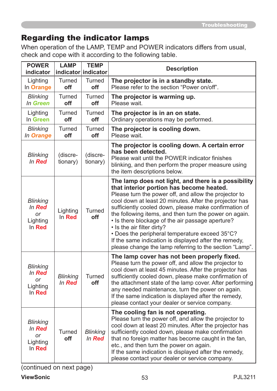 Regarding the indicator lamps | VIEWSONIC PJL3211 User Manual | Page 58 / 78
