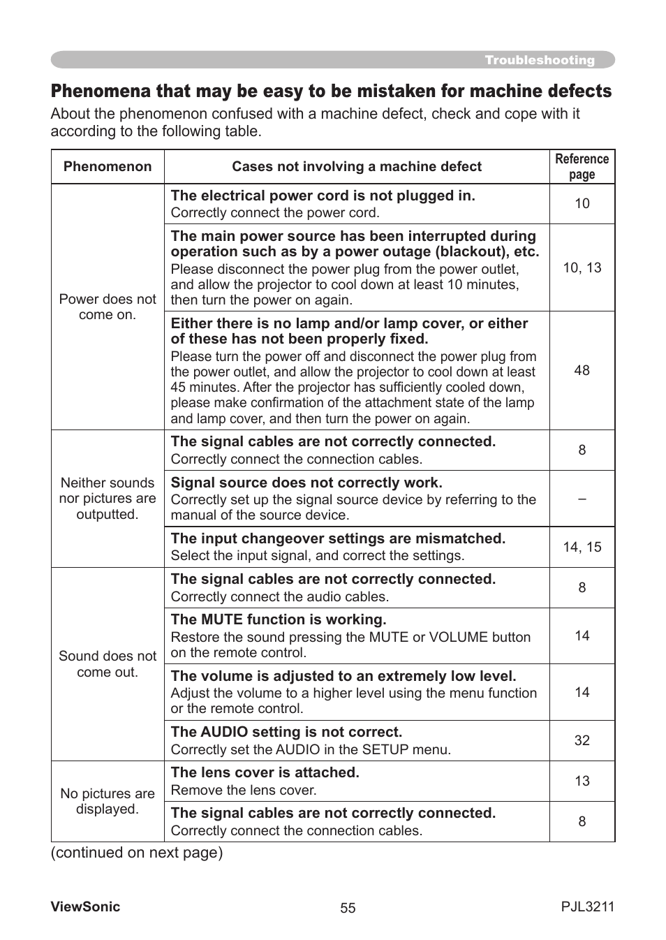 VIEWSONIC PJL3211 User Manual | Page 60 / 78