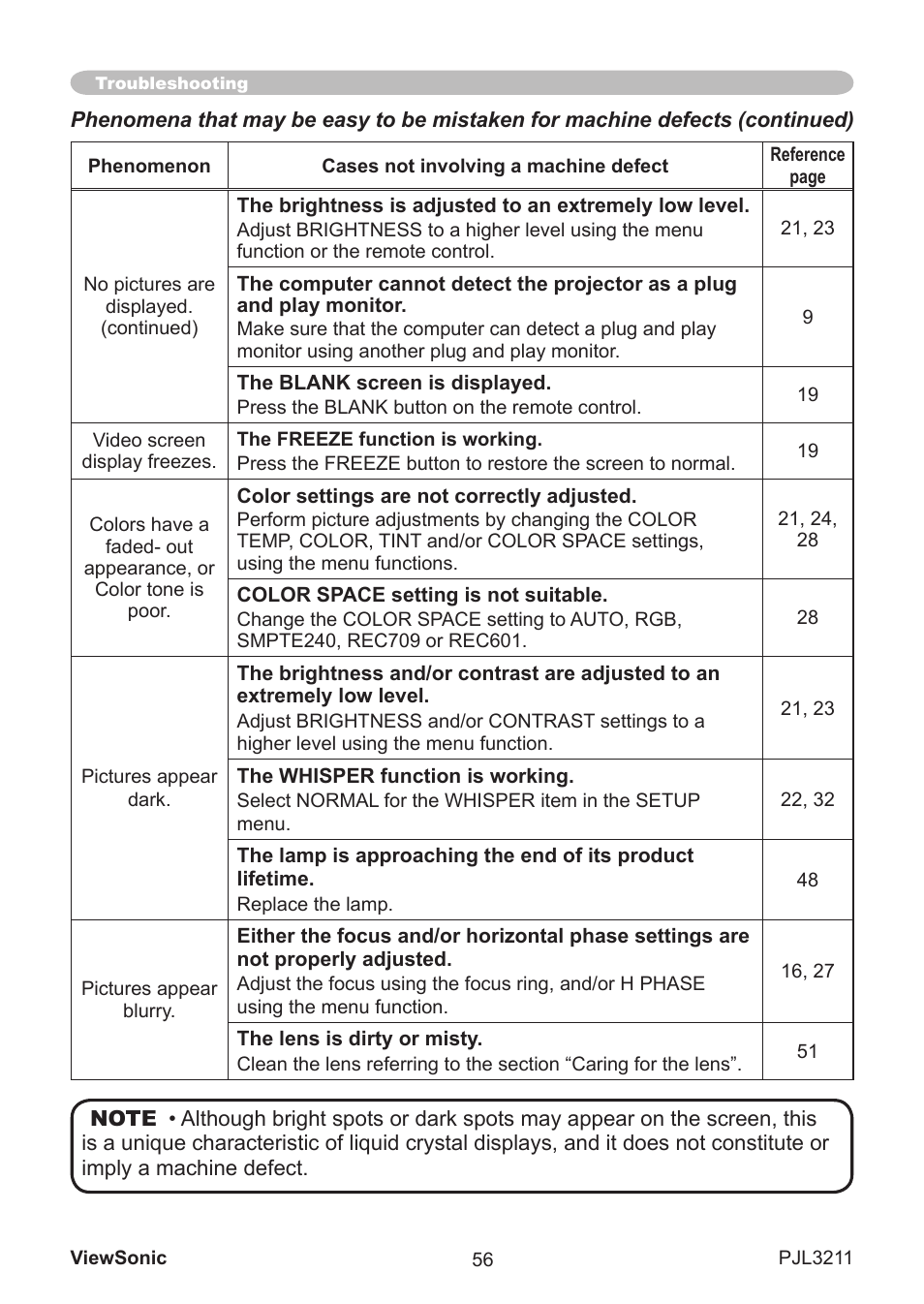 VIEWSONIC PJL3211 User Manual | Page 61 / 78