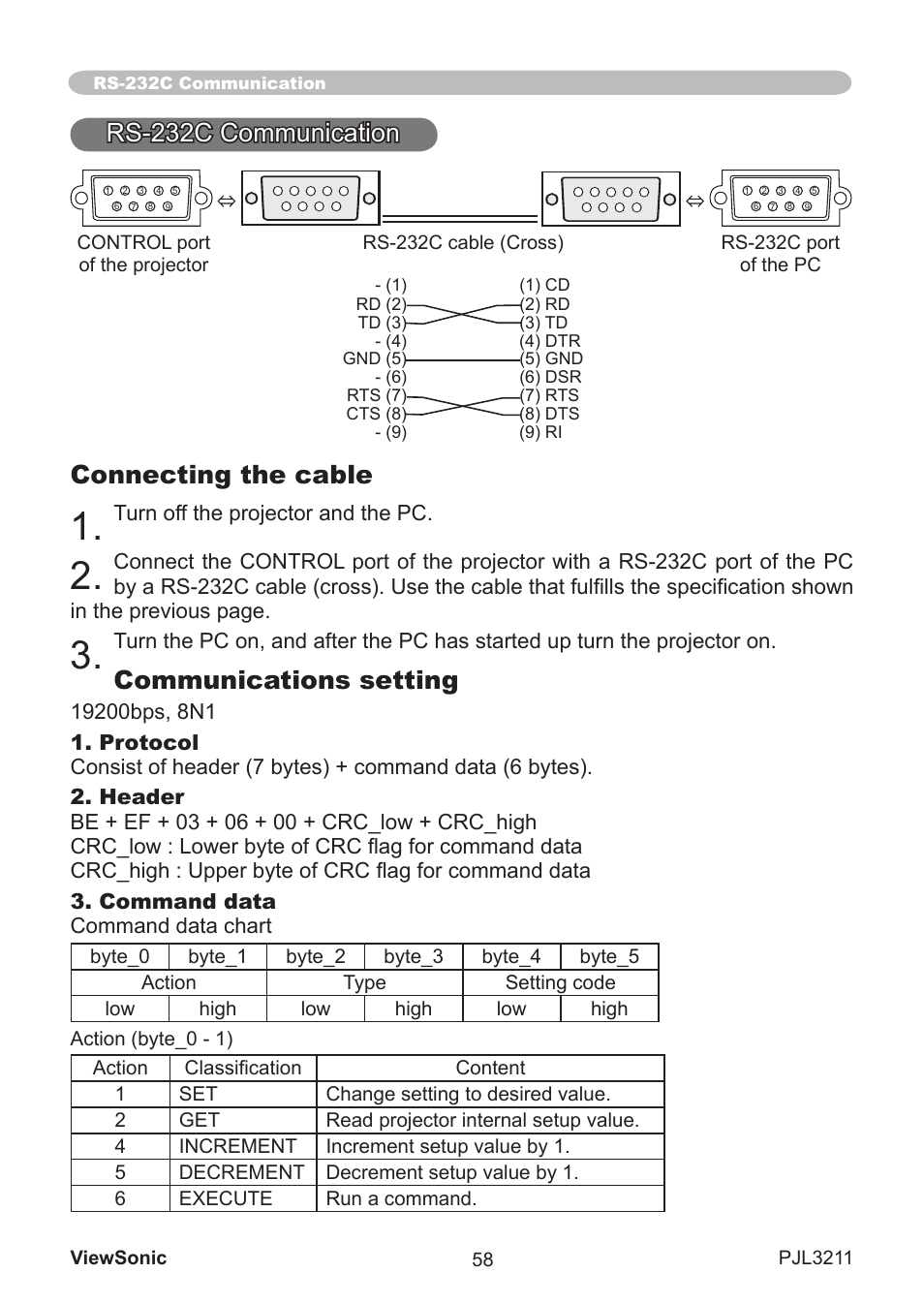 Rs-232c communcaton, Connecting the cable, Communications setting | VIEWSONIC PJL3211 User Manual | Page 63 / 78