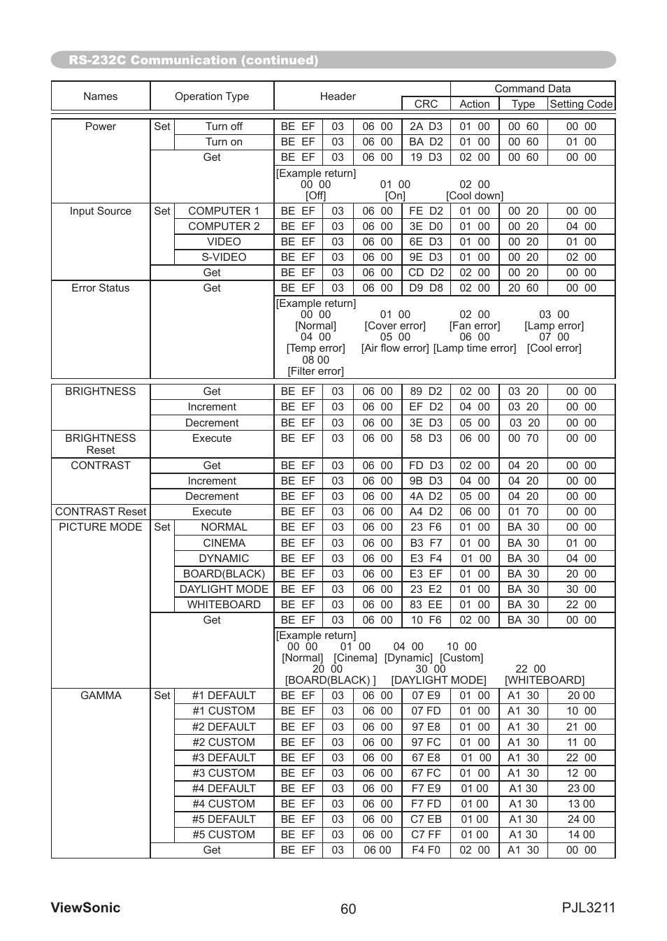 VIEWSONIC PJL3211 User Manual | Page 65 / 78