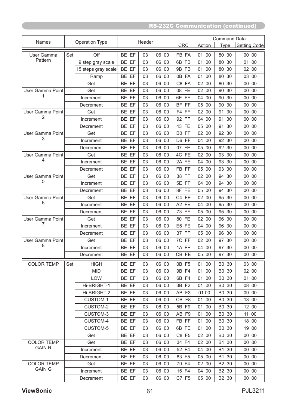 VIEWSONIC PJL3211 User Manual | Page 66 / 78