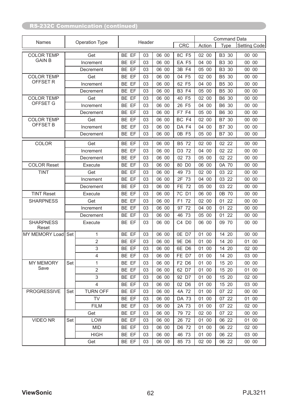 VIEWSONIC PJL3211 User Manual | Page 67 / 78