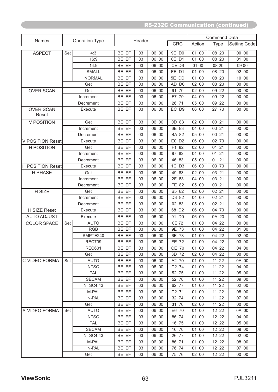 VIEWSONIC PJL3211 User Manual | Page 68 / 78
